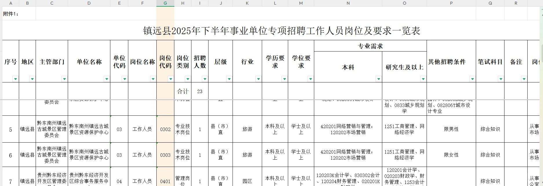 贵州镇远下半年事业单位招聘合计23人!!