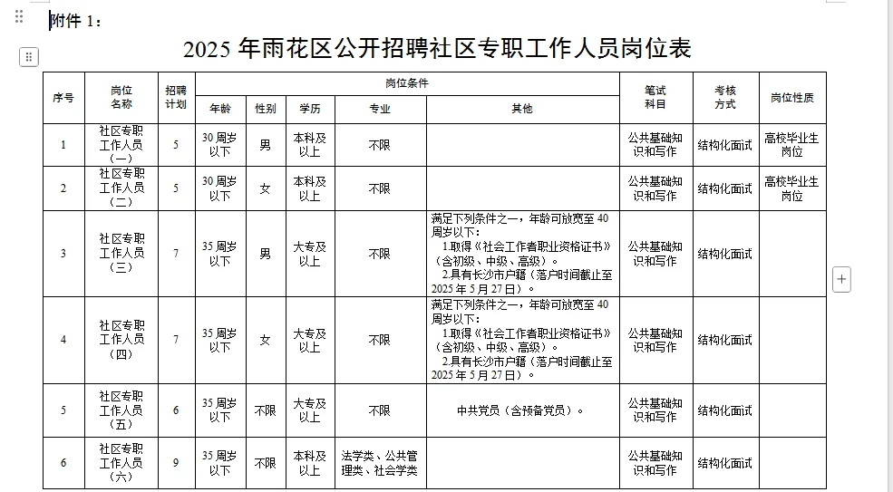 39名!2025年雨花区公开招聘社区专职工作人