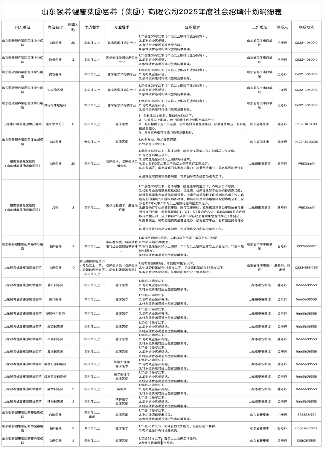 山东顾养健康集团社会招聘