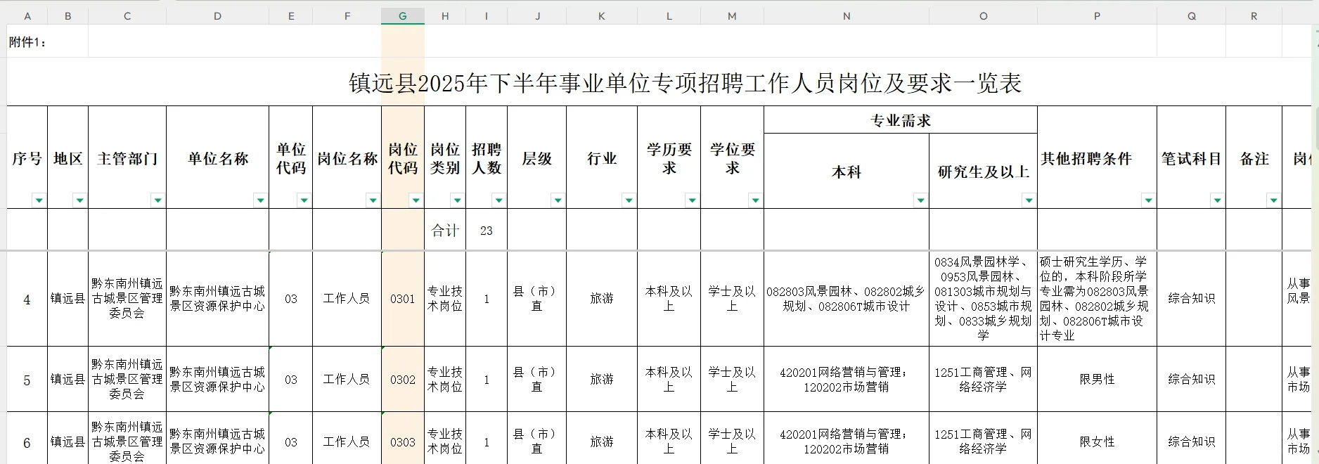 贵州镇远下半年事业单位招聘合计23人!!