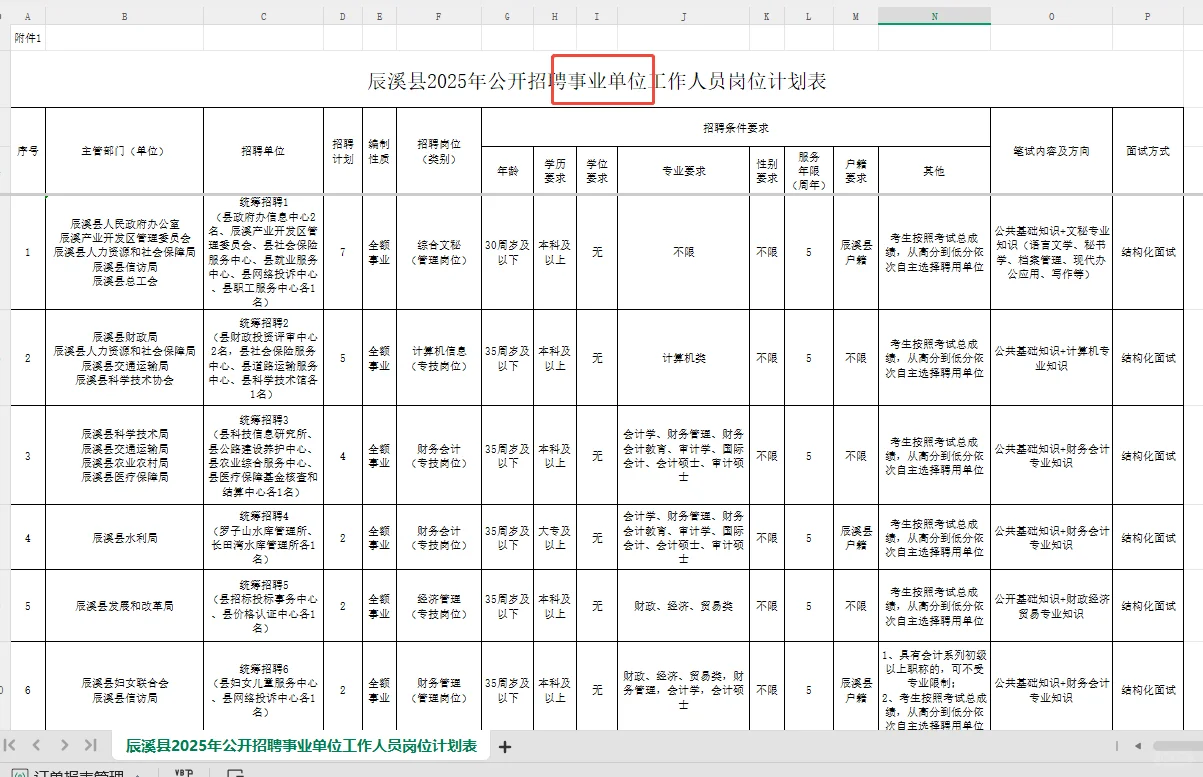 我就说怀化很快会出事业单位招聘,88人速看