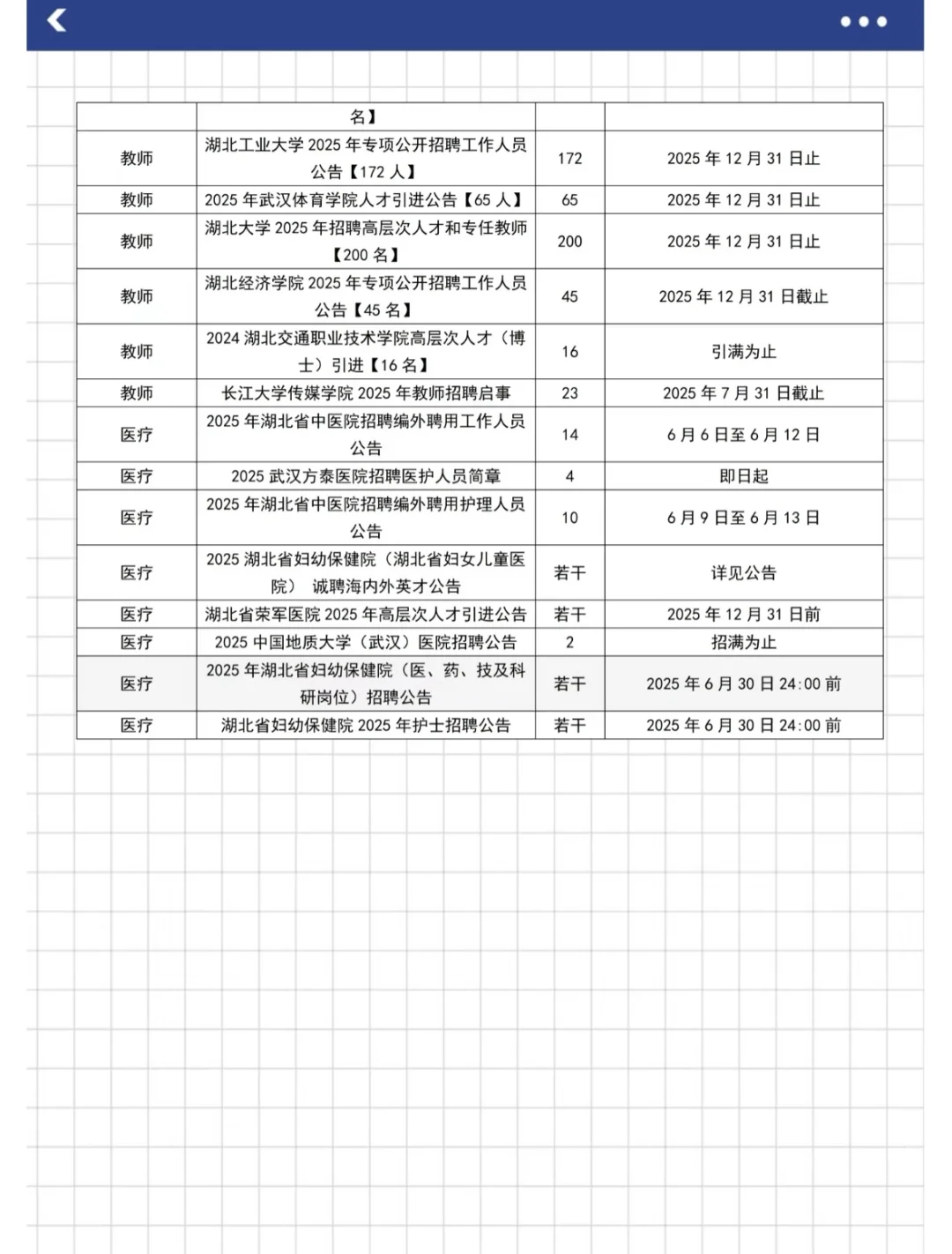 一文看6月武汉事业单位汇总?