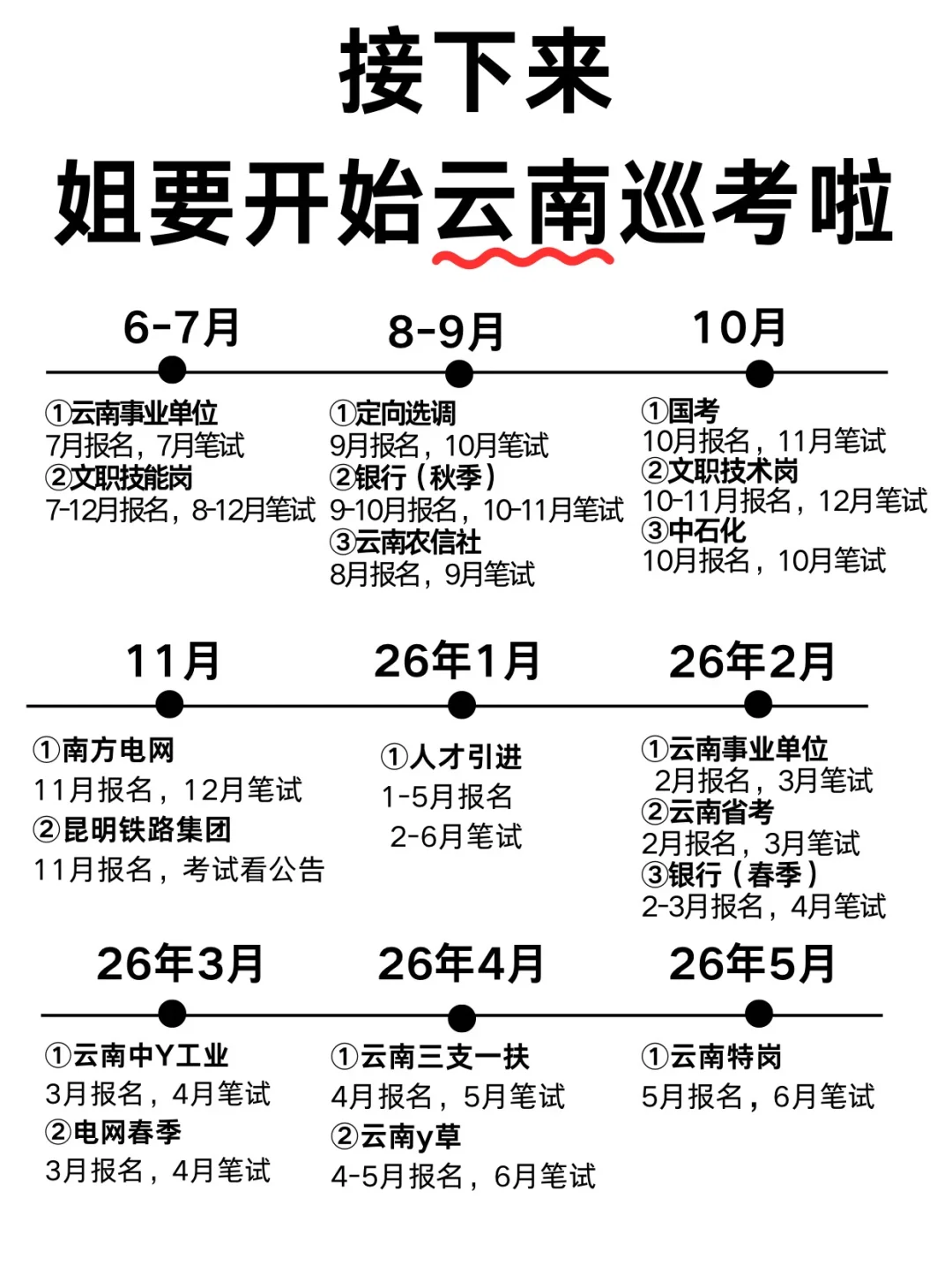 无所谓,姐要开始云南巡考了!