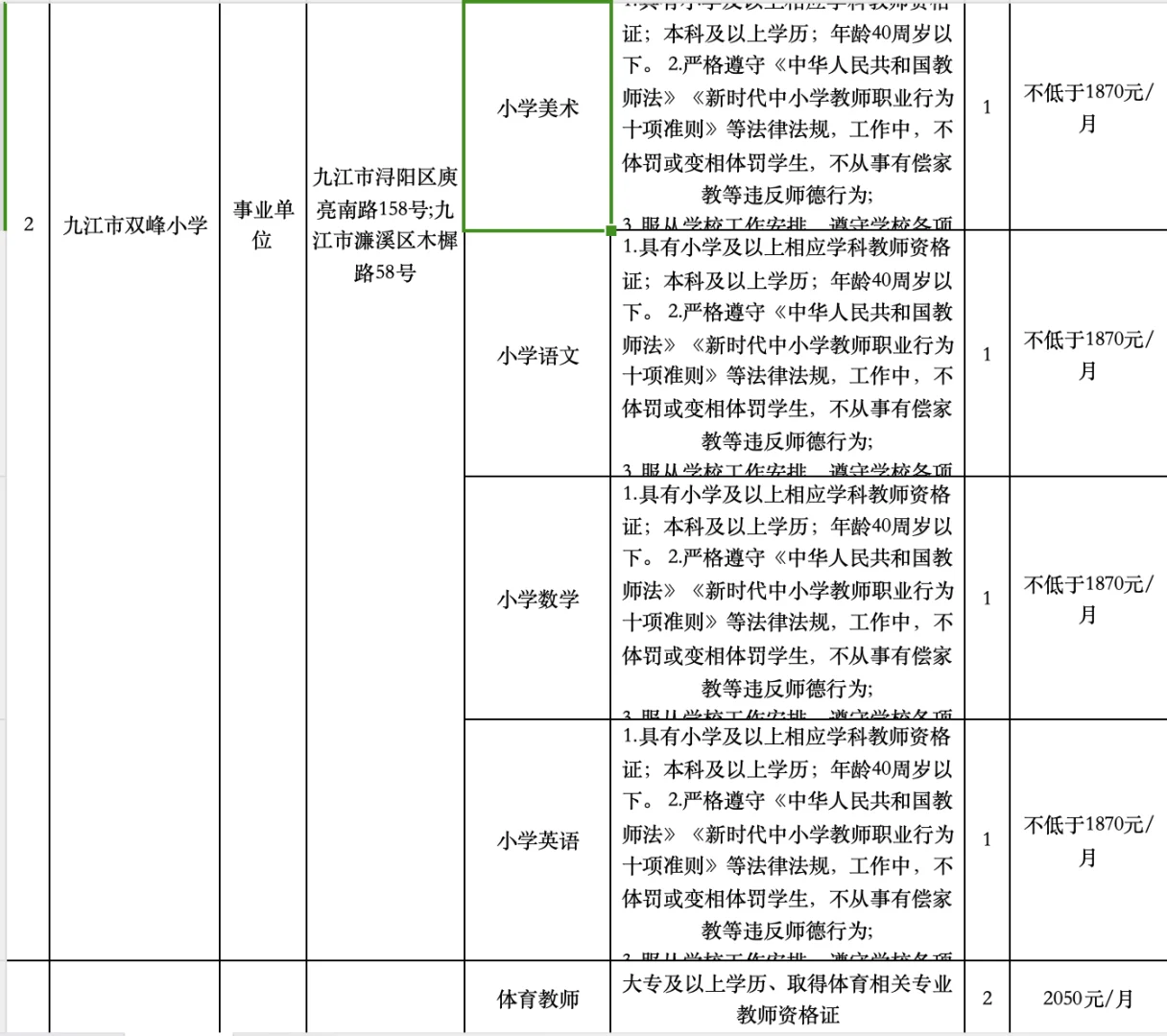 九江市!招募见习大学生44人(二批次)大专起