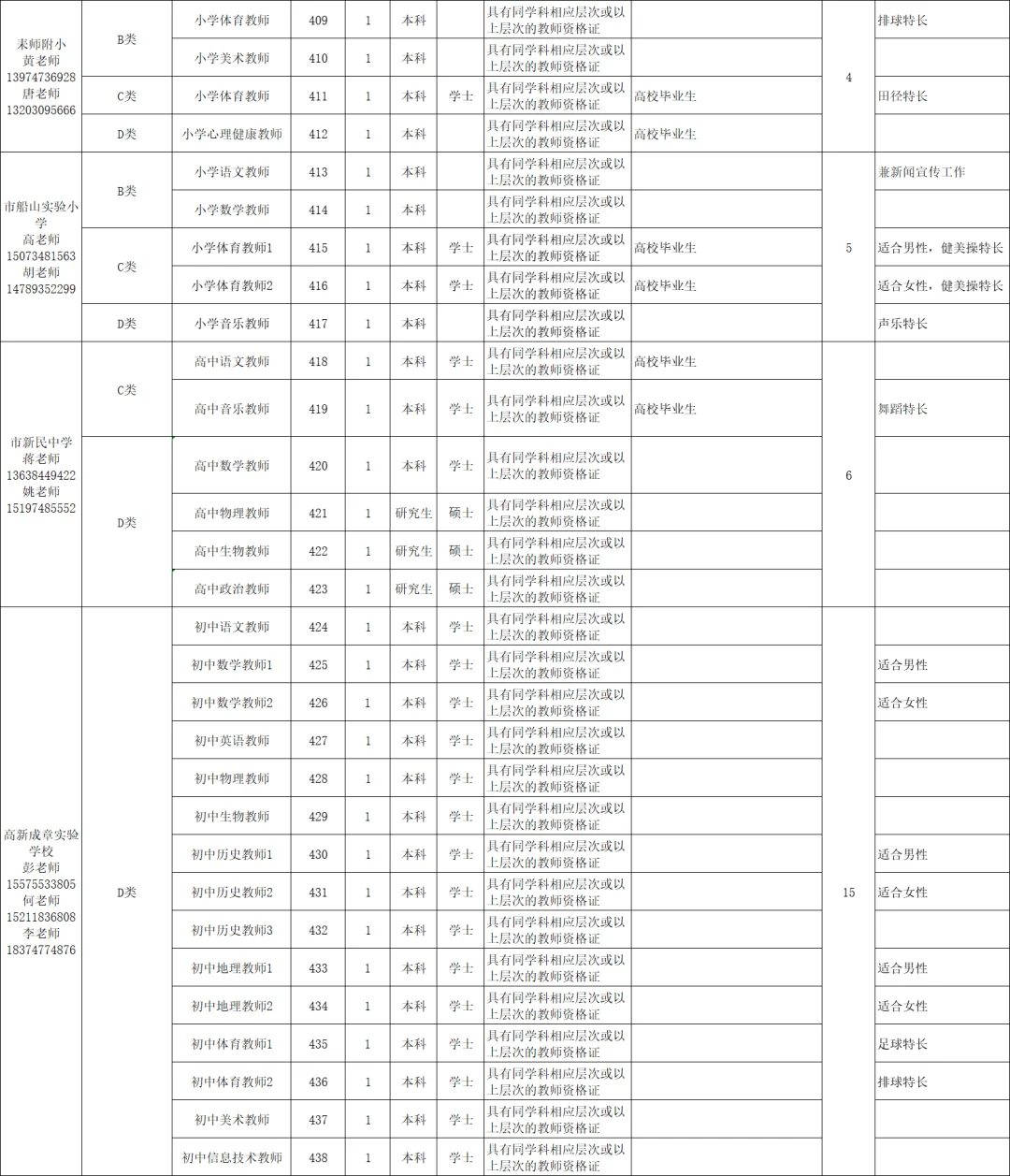419名!衡阳市直教师编招聘最多的一次