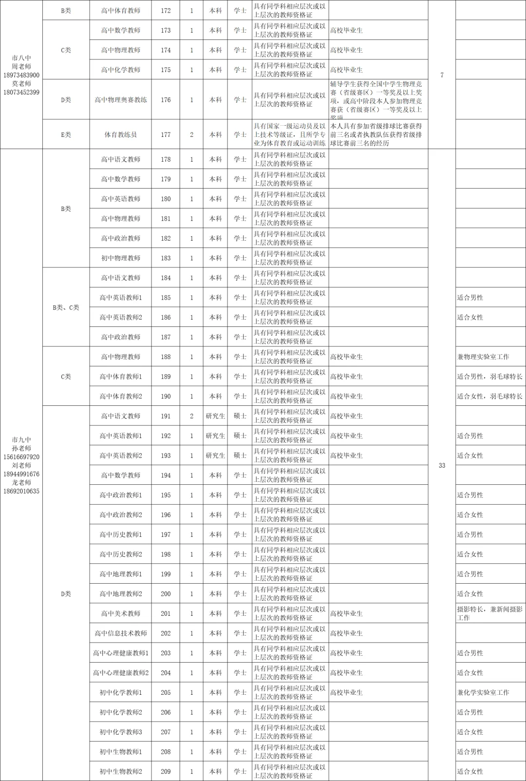 419名!衡阳市直教师编招聘最多的一次