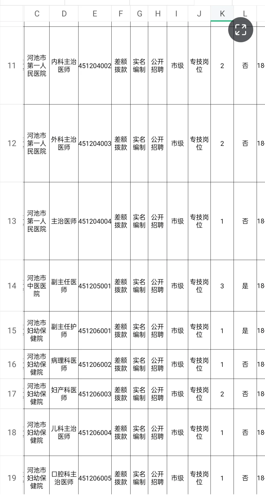 河池市2025年医疗卫生事业单位招聘367人