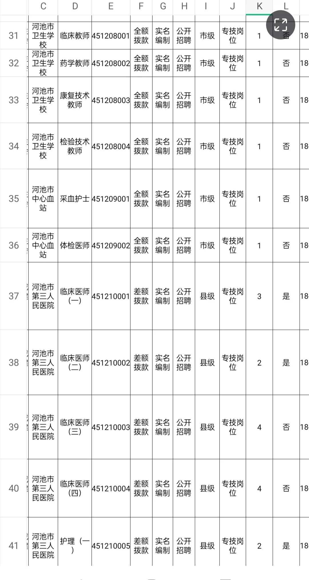 河池市2025年医疗卫生事业单位招聘367人