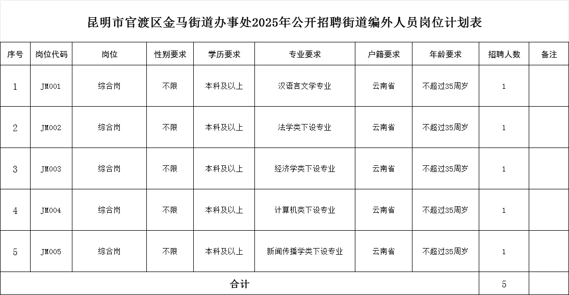 昆明工作,街道办,4000-5000元/月
