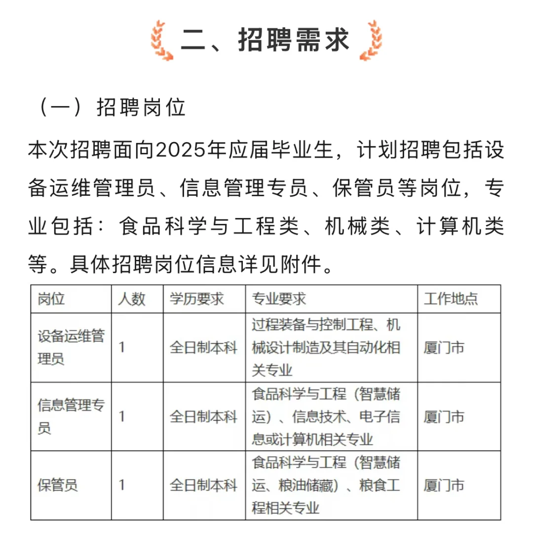 年薪8-12万！厦门储备粮集团招聘
