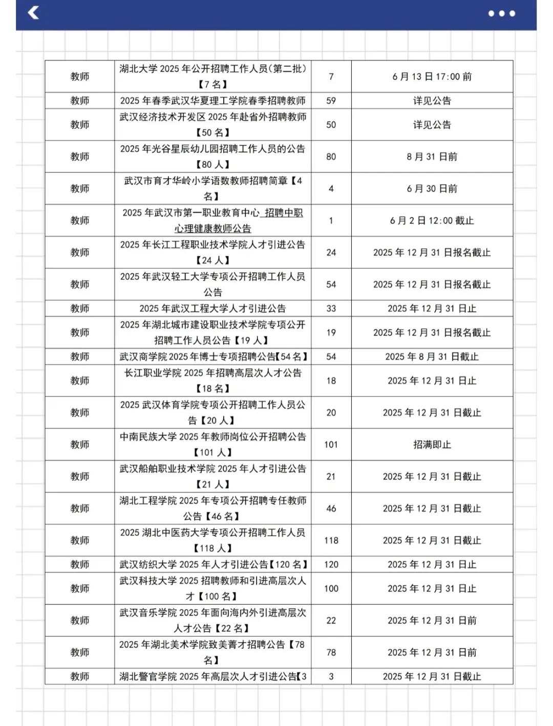 一文看6月武汉事业单位汇总?
