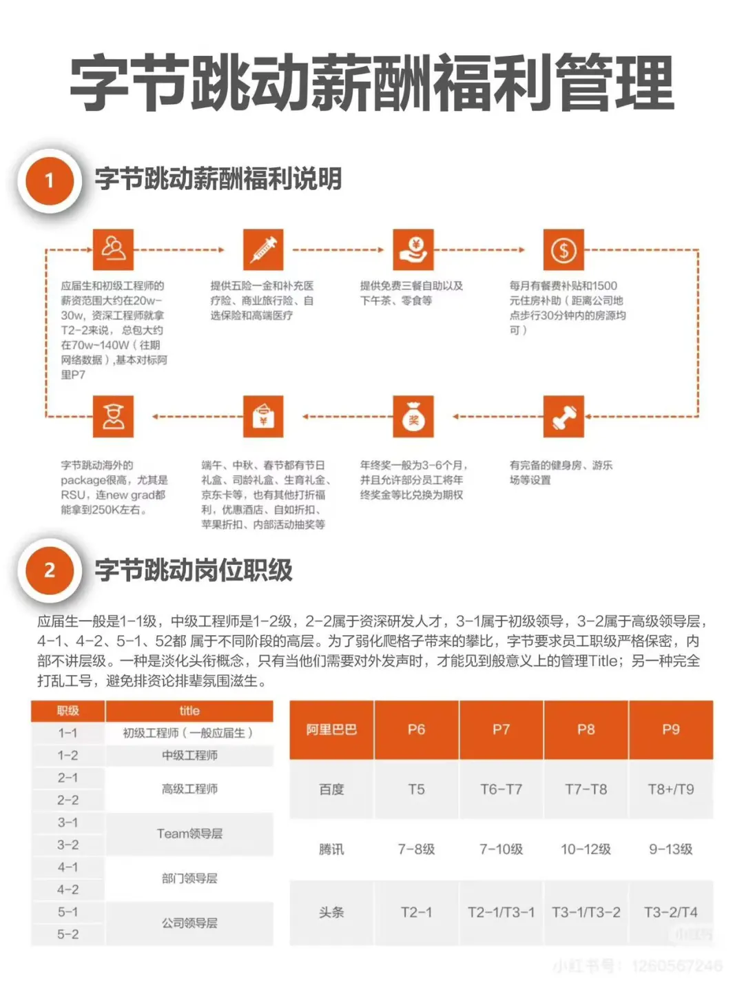 字节跳动招聘-内推来啦~