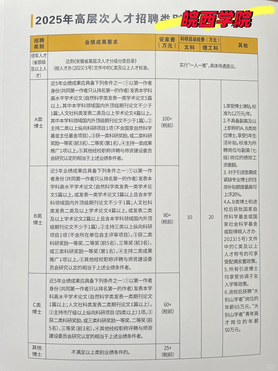 安徽高校招聘岗位?