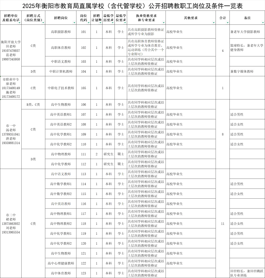 419名!衡阳市直教师编招聘最多的一次