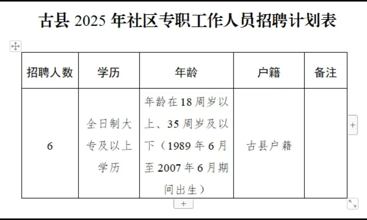 古县2025年社区专职工作人员招聘计划表