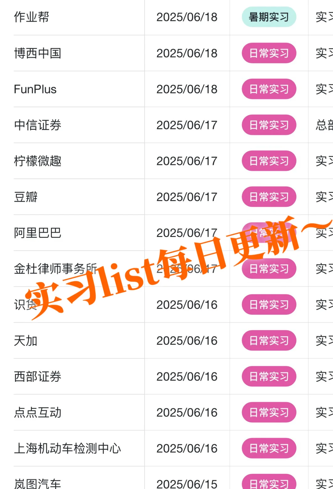 大学生可以大胆冲的宠物外企