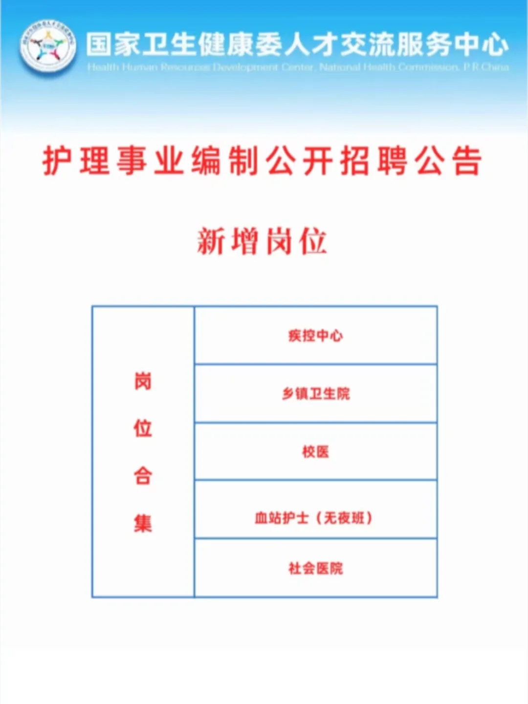 6月23日护理事业编招聘岗位（血站 校医 社区