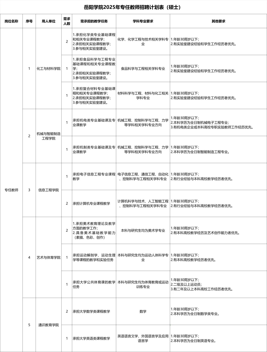 2025年岳阳学院招聘教师工作人员40名