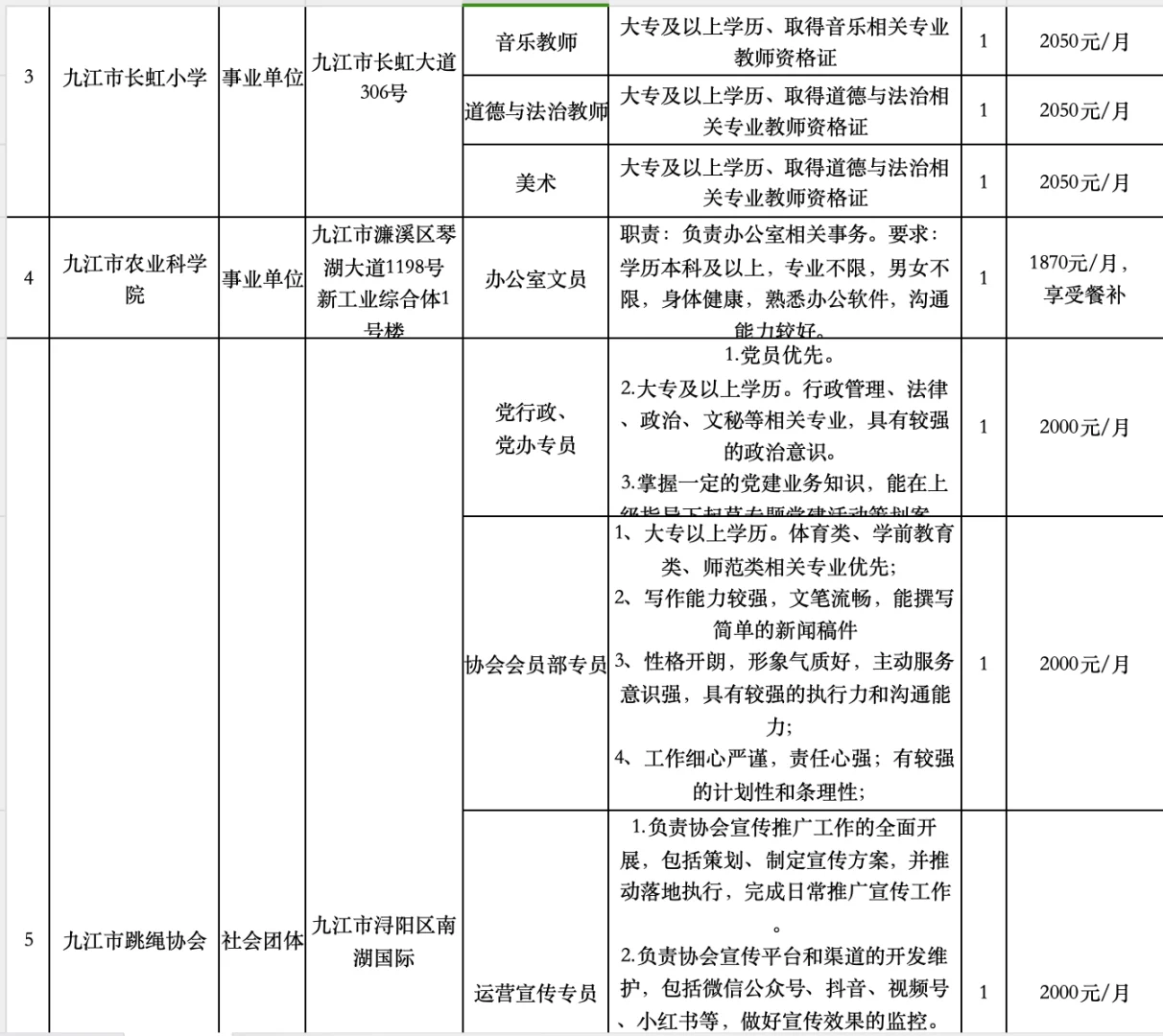 九江市!招募见习大学生44人(二批次)大专起