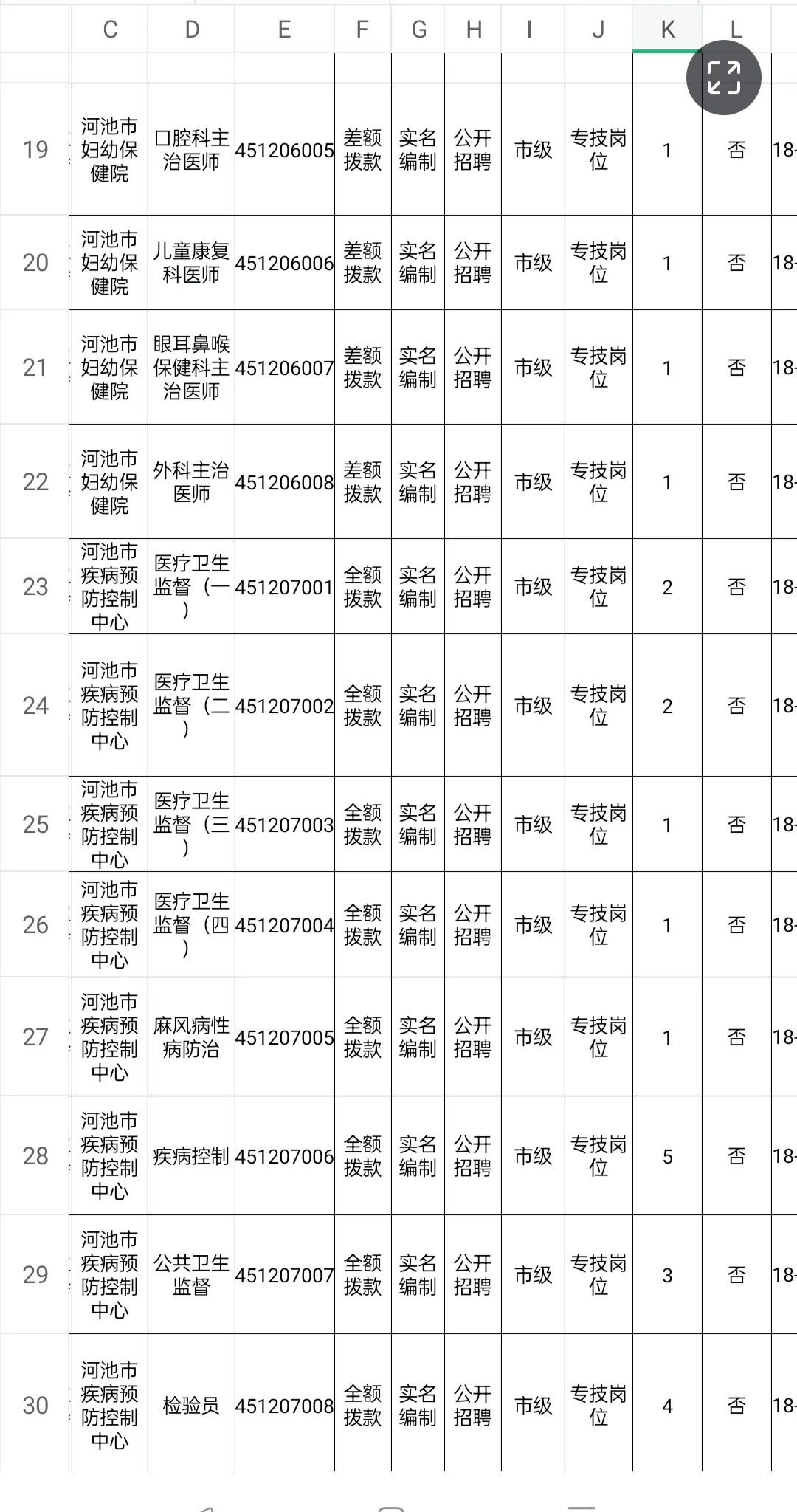 河池市2025年医疗卫生事业单位招聘367人