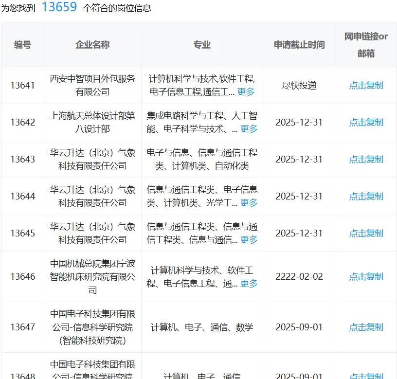 6.24通信类报考央国企真的是赢麻了！！！