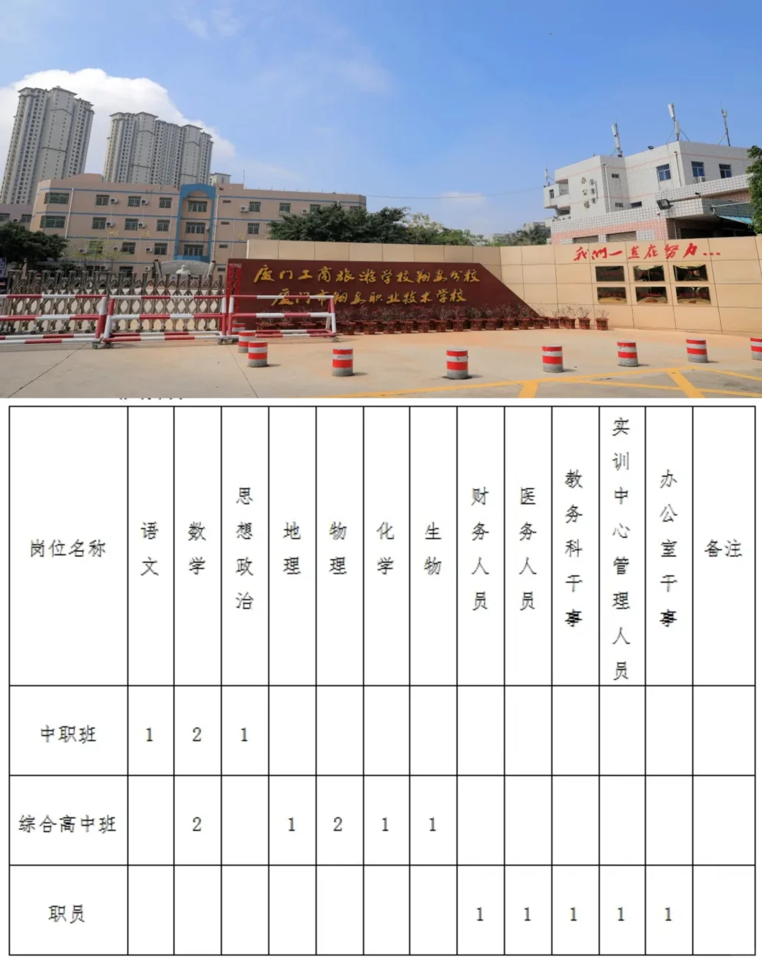 25厦门翔安职业学院招聘16人(含行政岗)
