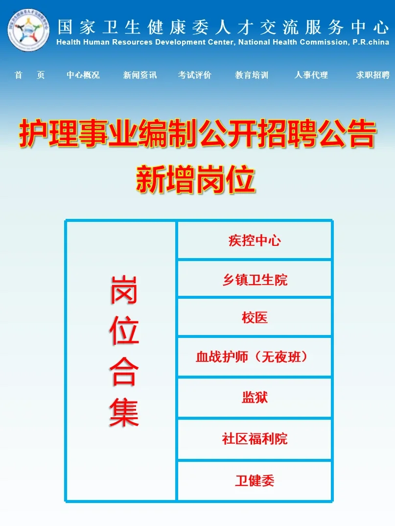 6月24日护理编招聘岗位(疾控中心 卫健委