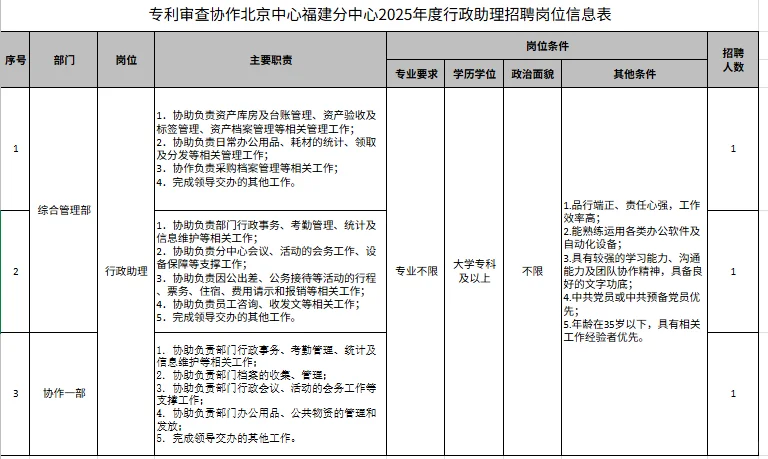 行政助理！福州事业单位！招人啦！