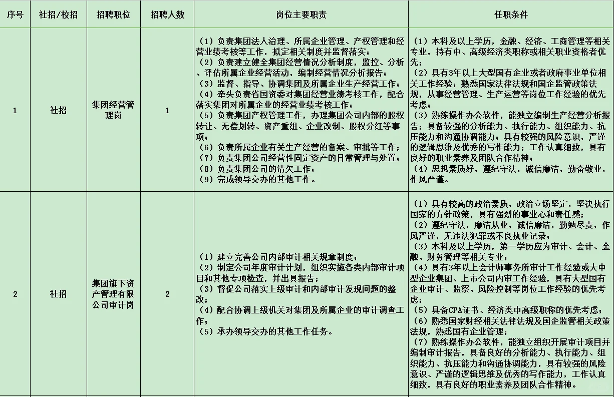 社招+校招 南粤集团多岗位上新！