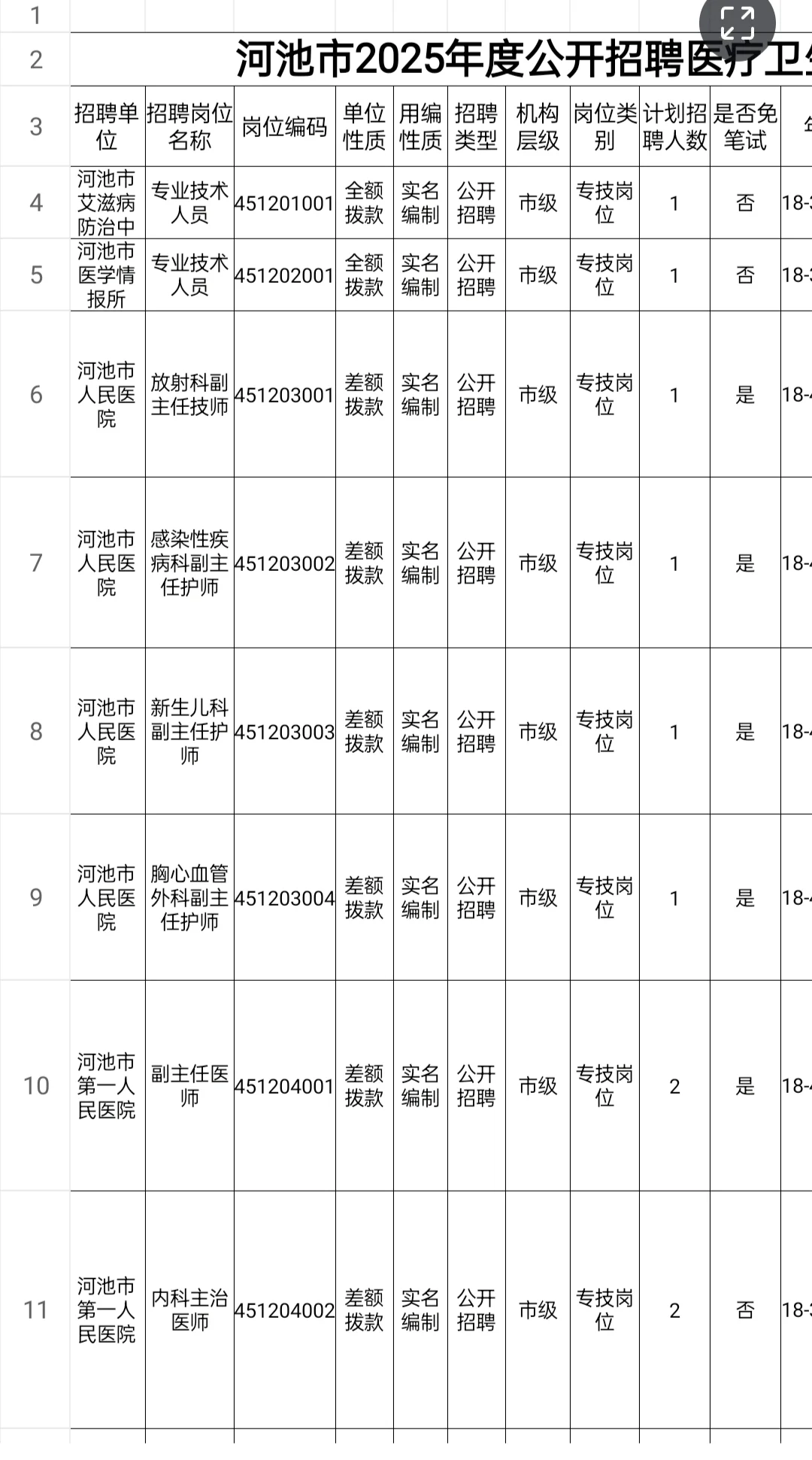 河池市2025年医疗卫生事业单位招聘367人