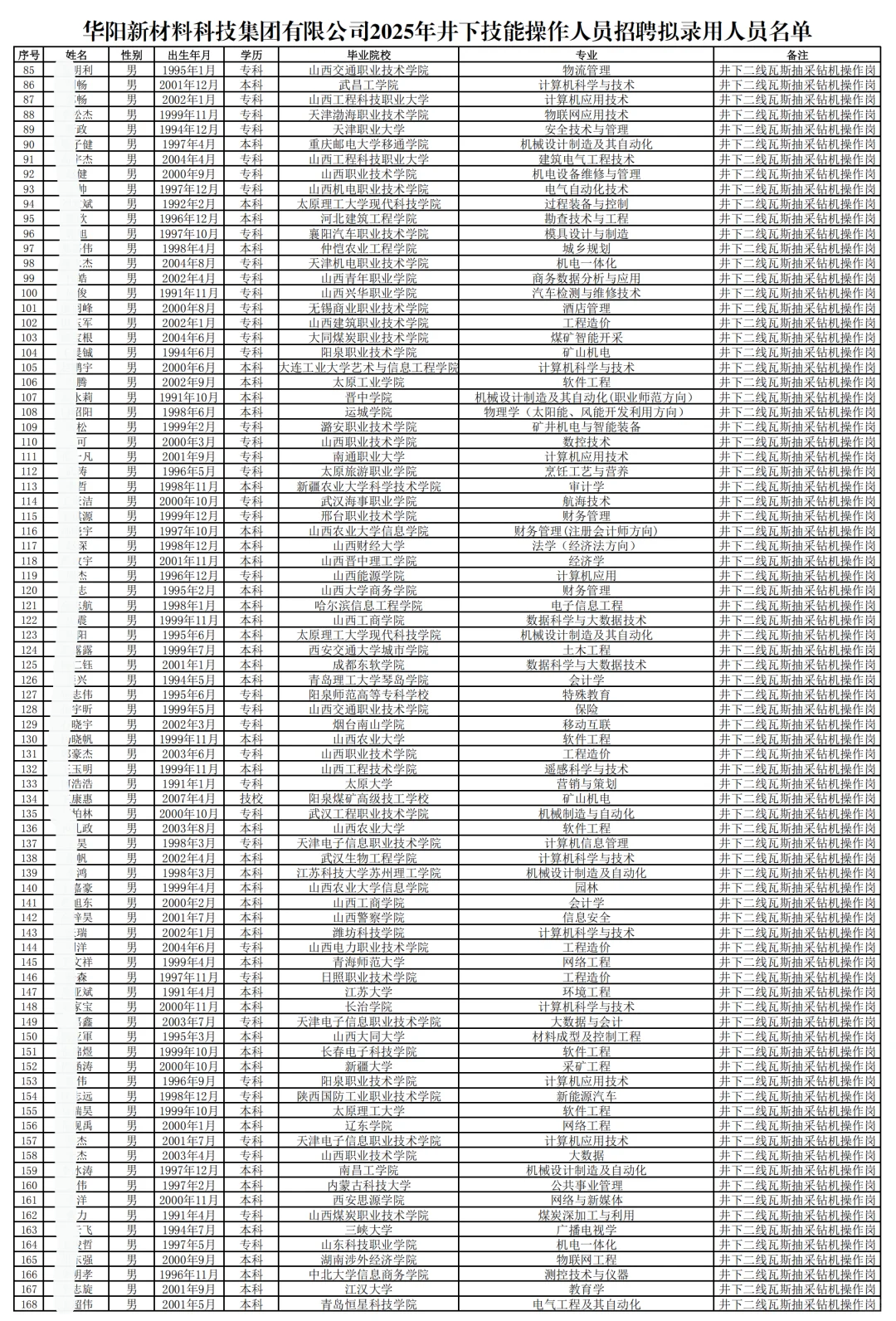 华阳集团拟聘750人公示