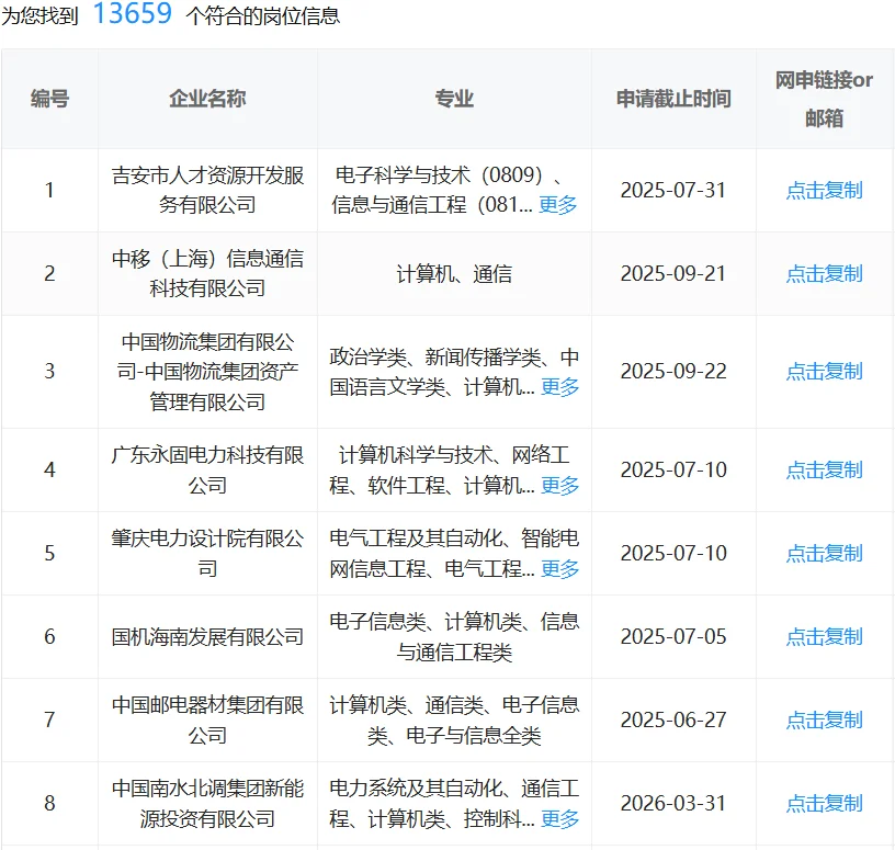 6.24通信类报考央国企真的是赢麻了！！！