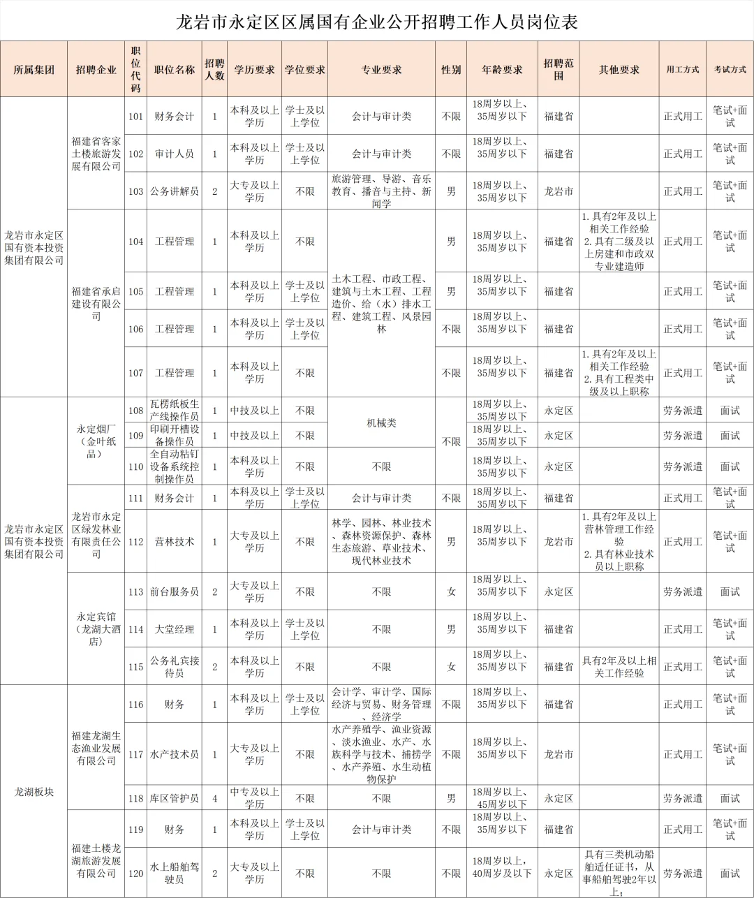 龙岩永定，区属国企招聘48名员工，笔试综基