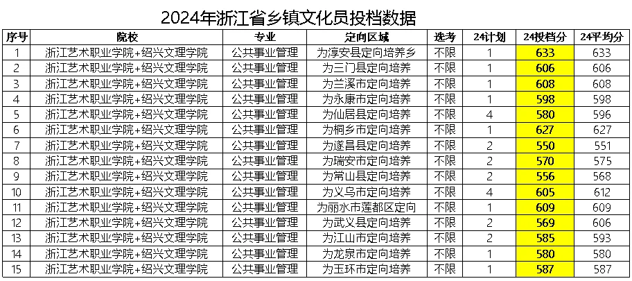 考上大学就有正式工作的专业