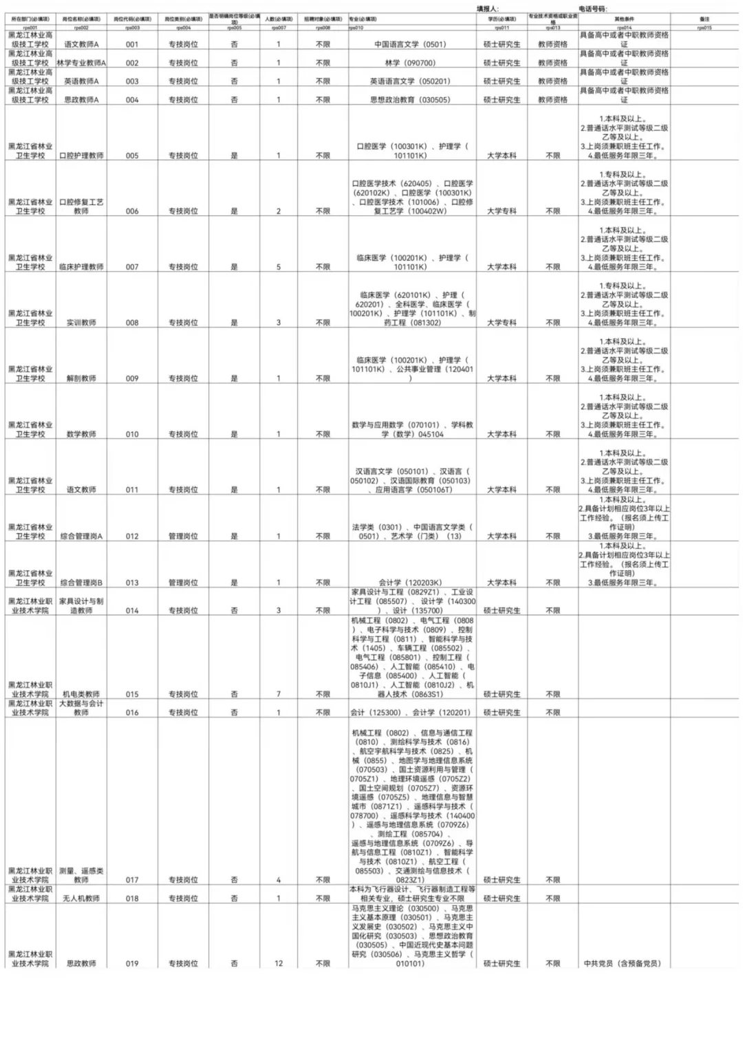2025龙江森工集团招聘事业单位243人