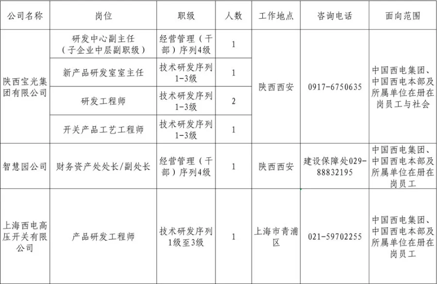 中国西电集团、中国西电所属子企业招聘公告