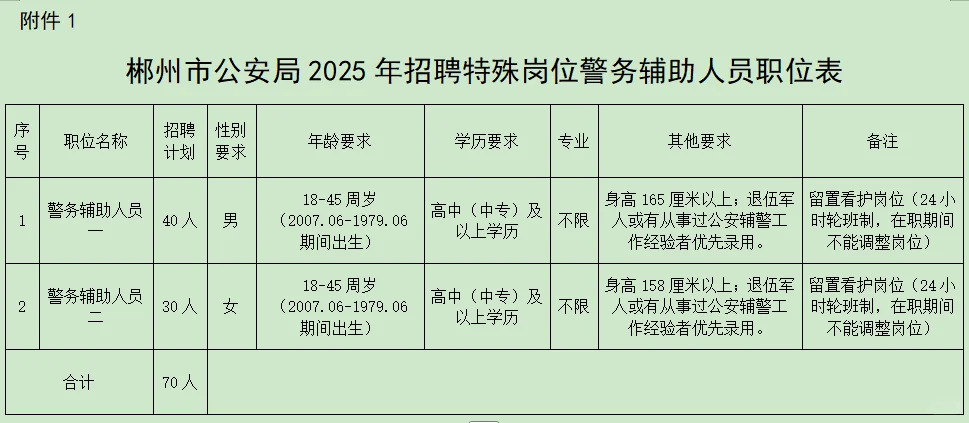 2025年郴州市公安局招聘70名特殊岗位辅警