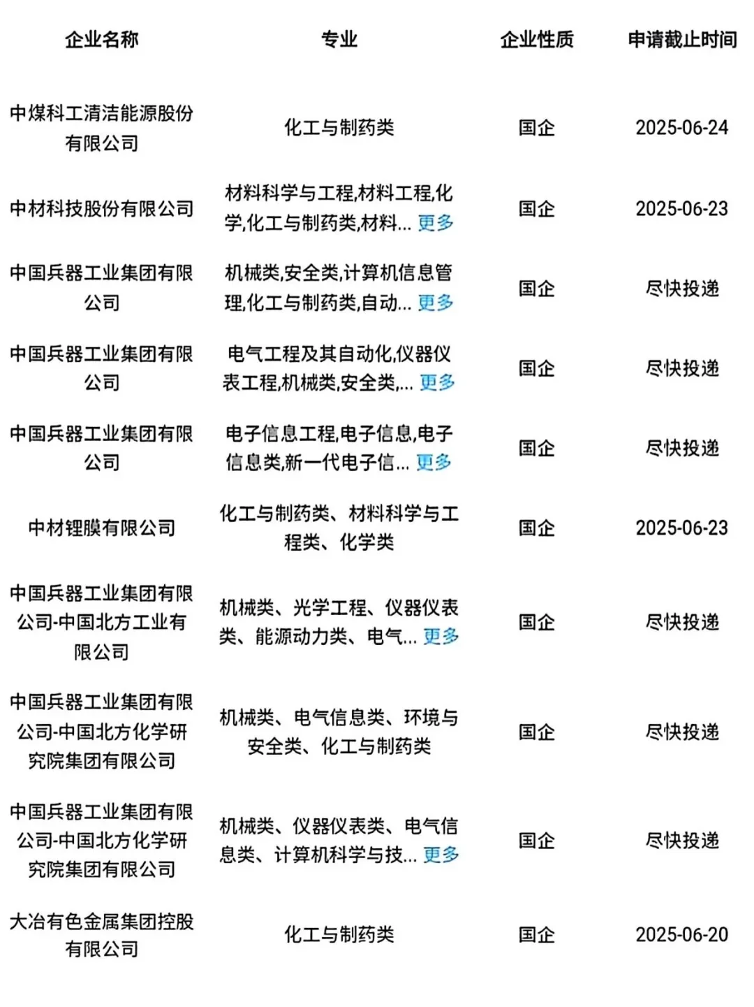 化工与制药专业的小伙伴看过来!#国企央企