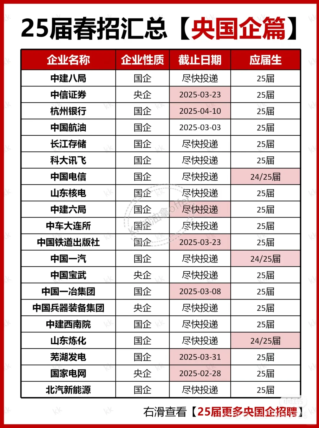 国家招人来了！央企篇！
