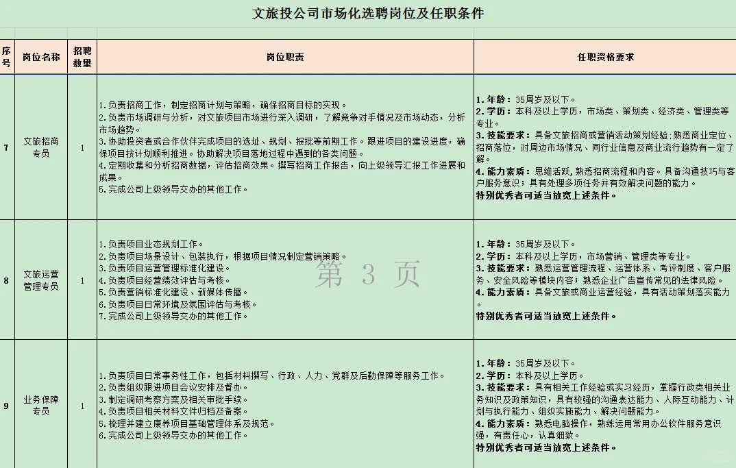 中山市文旅产业投资有限公司招聘9人