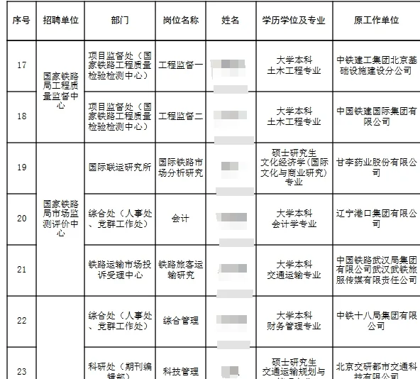 国家铁路局事业单位拟录公示