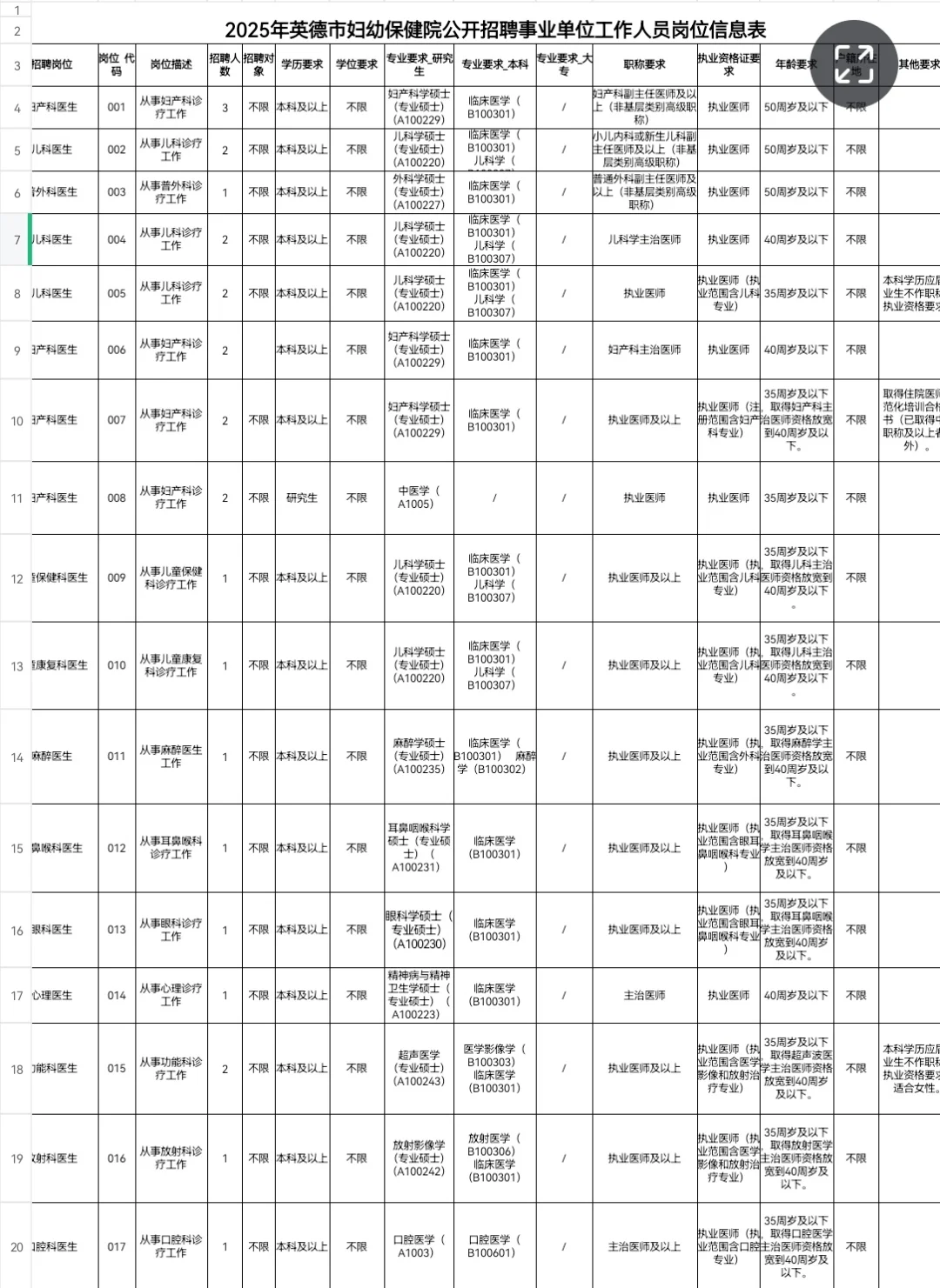 英德市妇幼保健院招聘26人，放大洪水