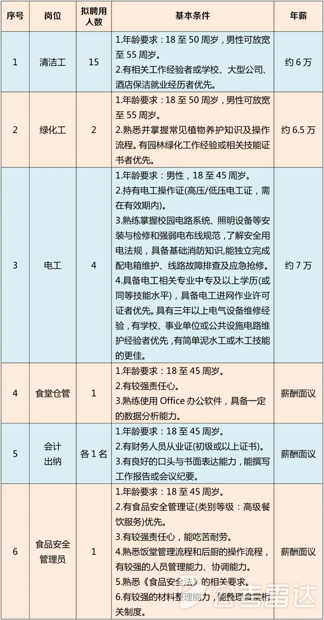 东莞市可园中学招聘物管、食堂服务人员25名