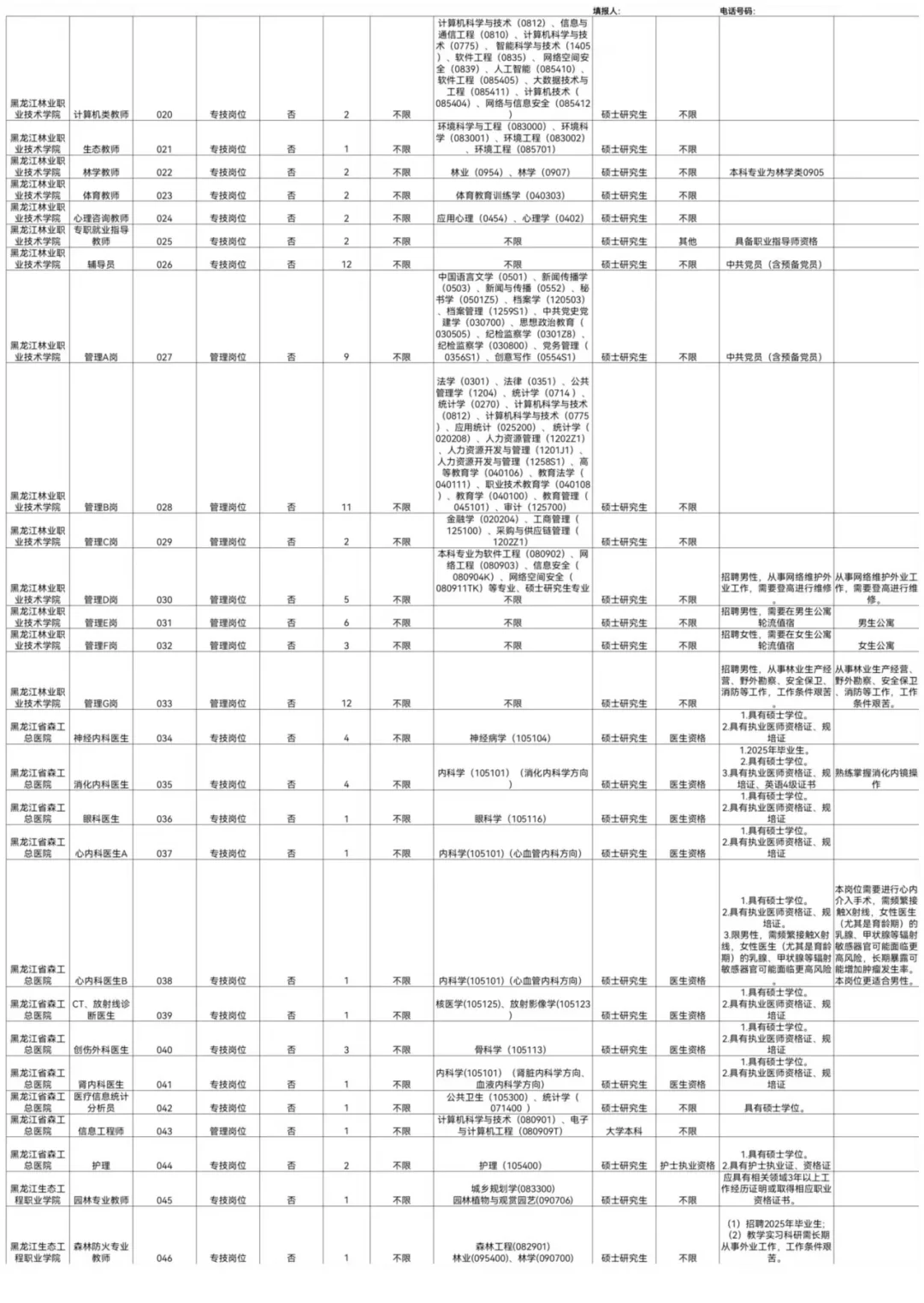 2025龙江森工集团招聘事业单位243人