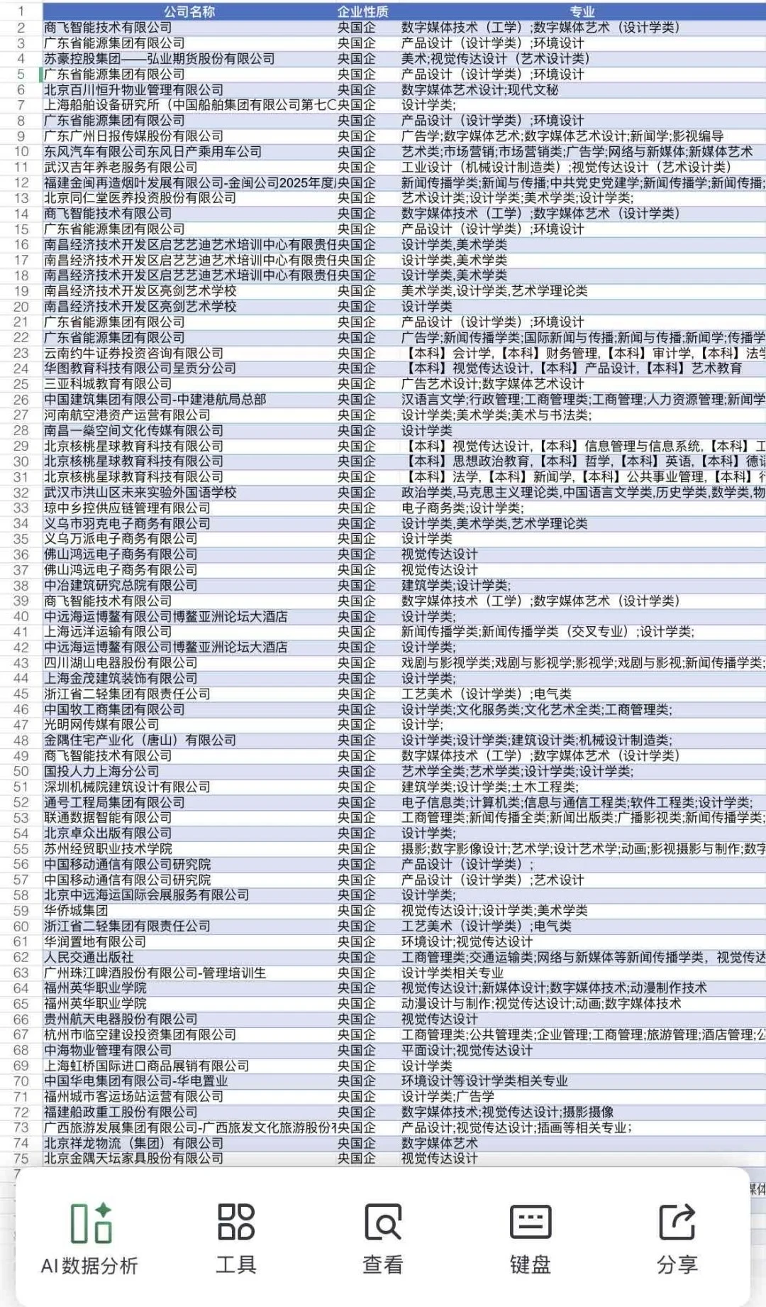 艺术设计类也可以进的央国企