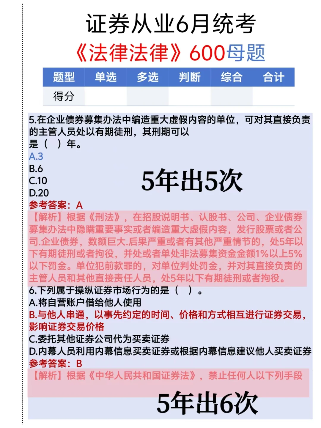 证券从业不急了，无非就这600道，熬夜背吧