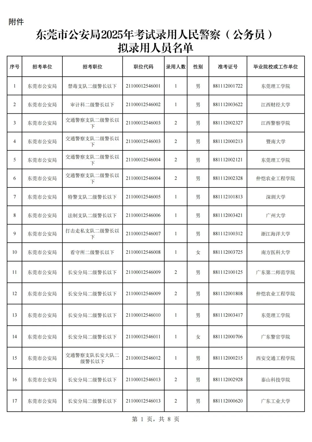 25东莞公安局公务员拟录用名单