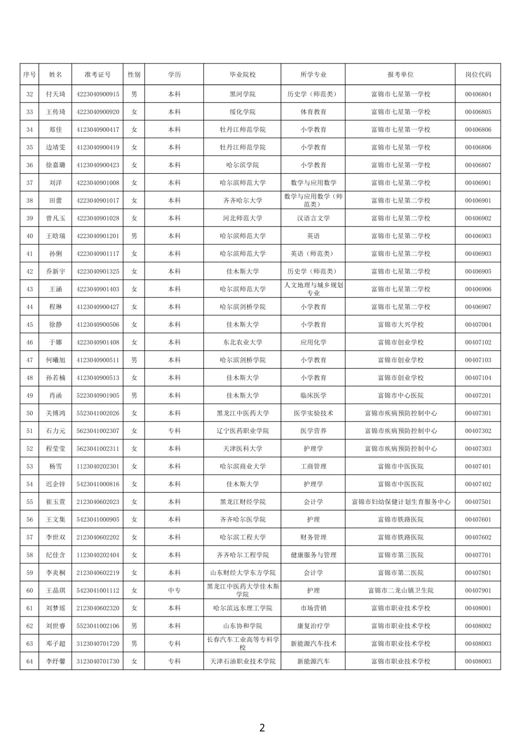 2024年下半年佳木斯市事业单位拟用人员公示