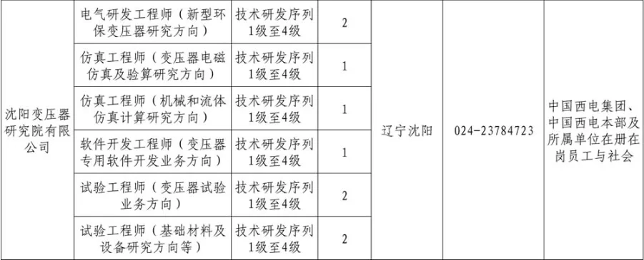 中国西电集团、中国西电所属子企业招聘公告