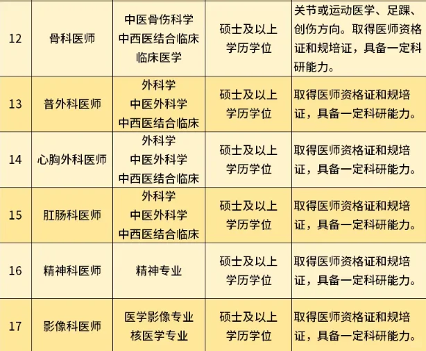 珠海市中医院招聘